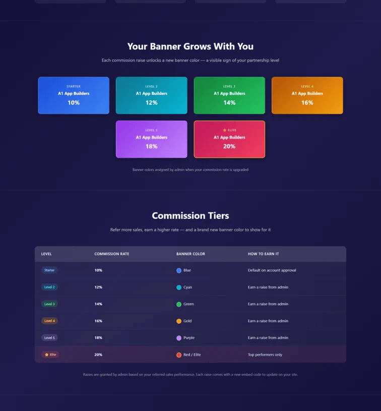 Banner Connect Affiliate Partner Program